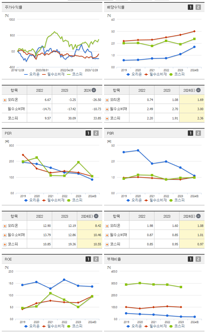 오리온_섹터분석