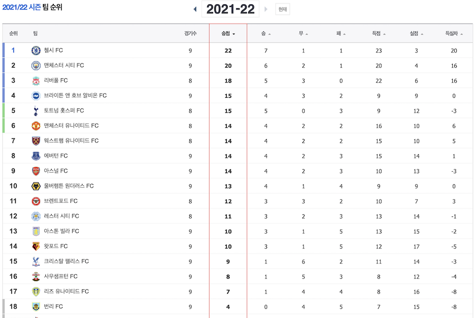 웨스트햄토트넘 중계 손흥민 4