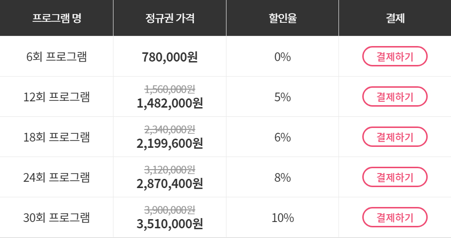  쥬비스 다이어트 가격 후기 방법 총정리