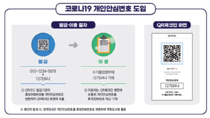 개인 안심번호발급 방법