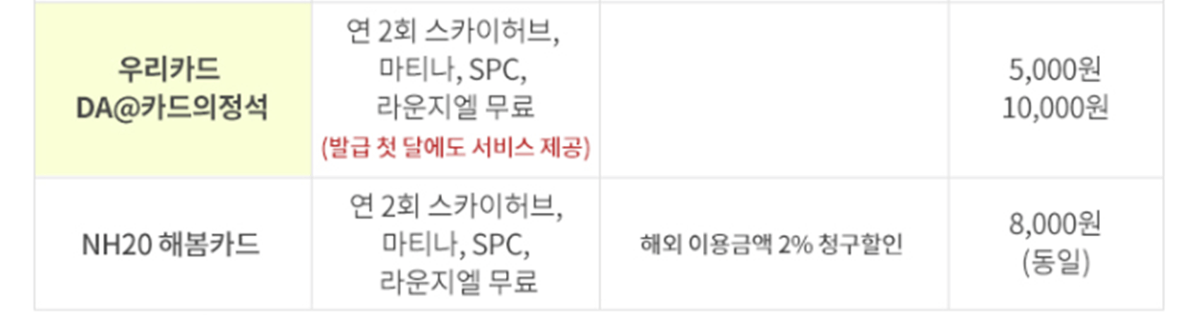 라운지-입장이-가능한-신용카드