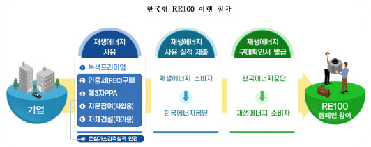 re100관련주식5