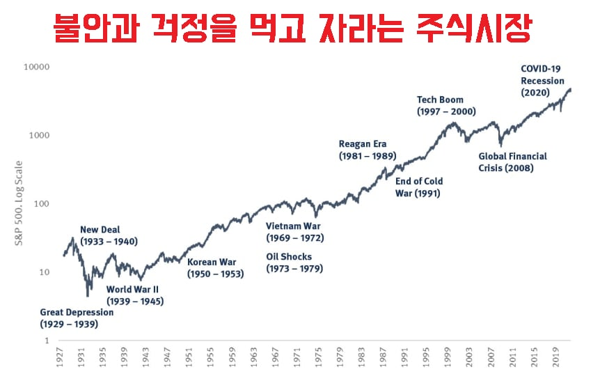  투자자들이 알아야 할 약세장의 특징 5가지.