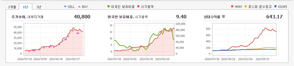 경기민감주 종목