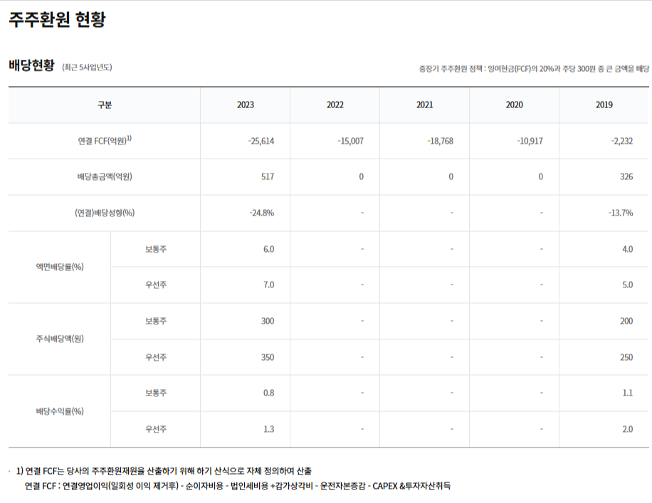 한화솔루션 배당금
