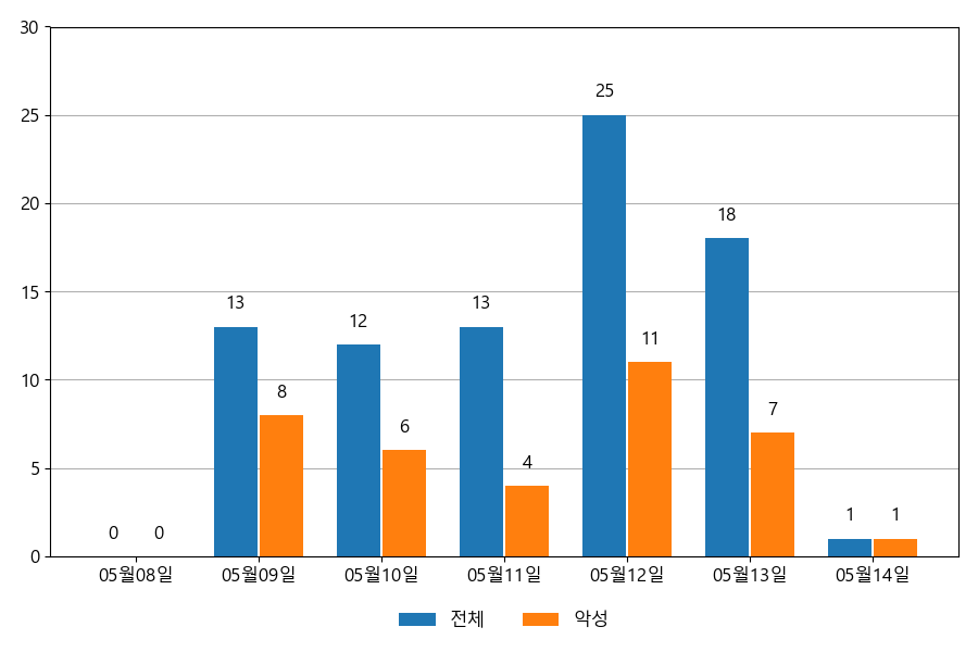 배트맨 와이즈 토토