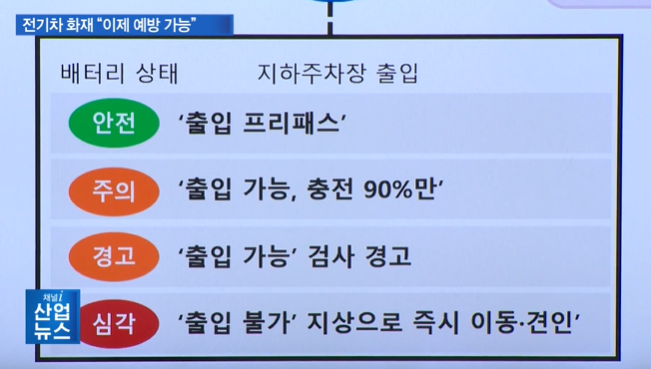세이프패스 기능(출처: 산업뉴스, 피엠그로우)