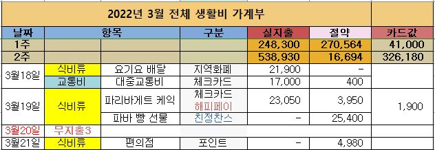 ●4인 가족 식비 절감 방법 이것저것 20