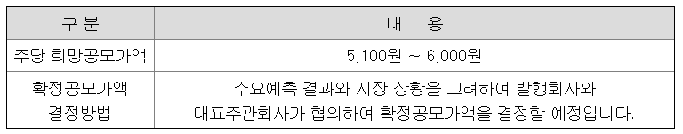 모티브링크 공모주 공모가