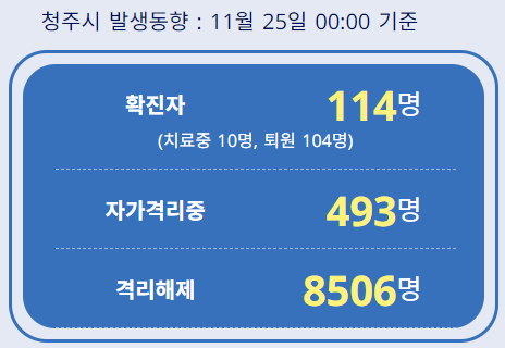  청주 코로나 확진자 동선 및 현황 (+최신)