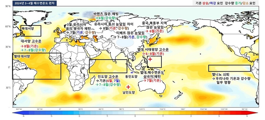 2024년 여름철 주요 기후감시요소 현황