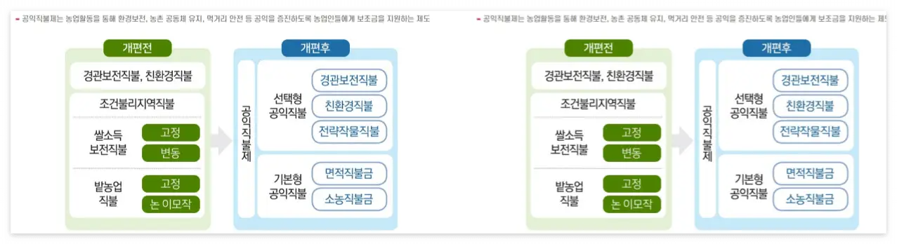 공익직불제 이해도