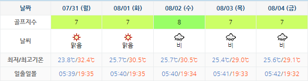 파인힐스CC 가격 및 날씨