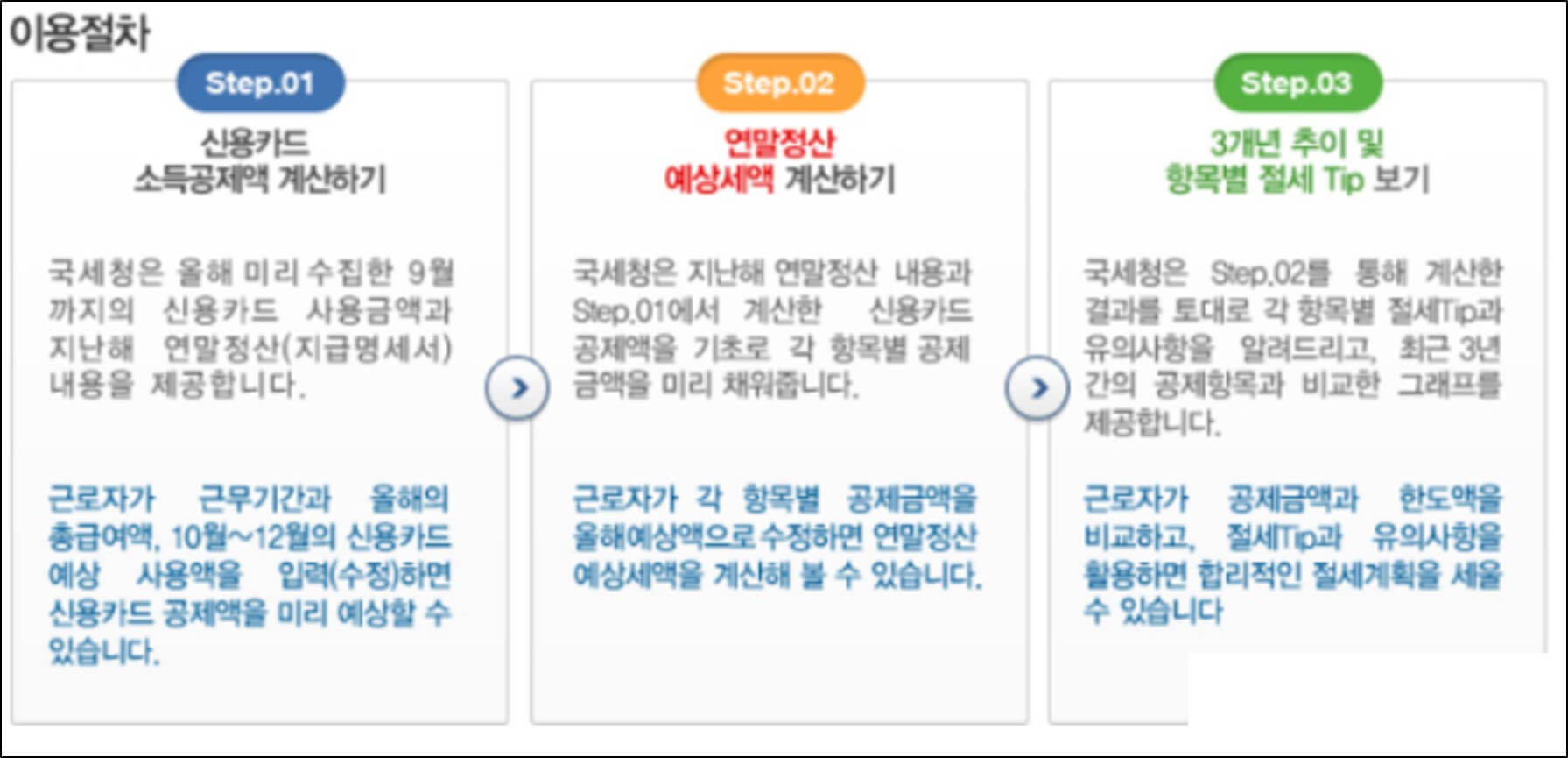  연말정산 처리 전 환급금 조회 방법 및 연말정산 체크카드 신용카드 공제 혜택 계산법