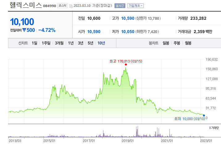 헬릭스미스 주가