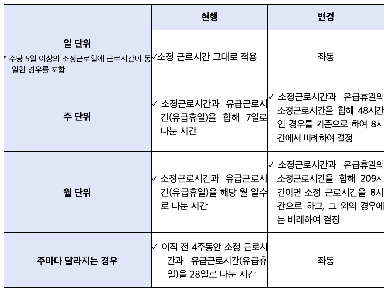 실업급여액-산정을-위한-소정근로시간-개정