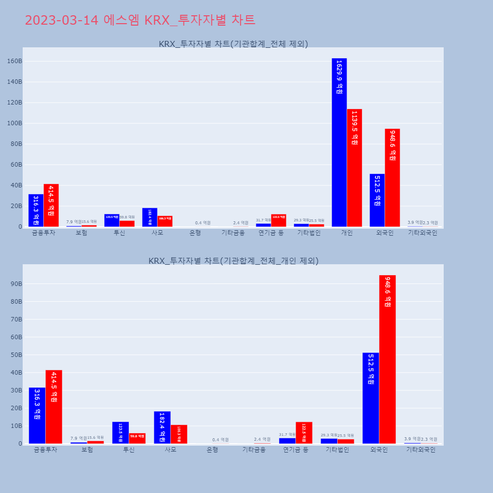 에스엠_KRX_투자자별_차트