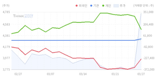 에스와이 주가 변동 원인