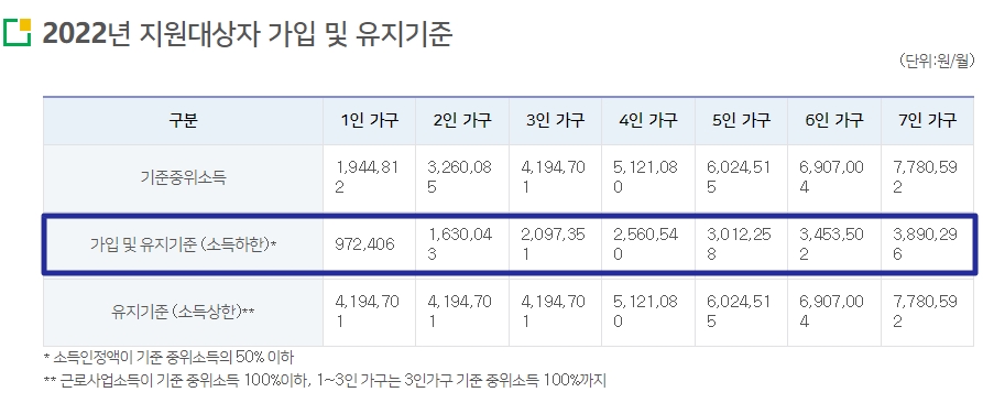 희망저축계좌2 소득하한