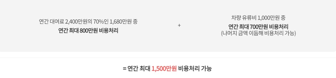 대여료 및 유지비 비용처리와 세금절감(예시)