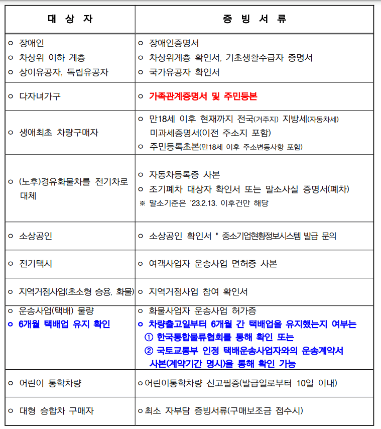 전기차-보조금-추가서류-제출-대상자