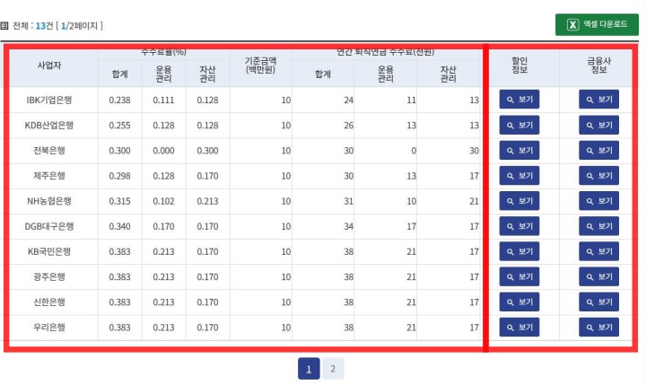 IRP-계좌-은행-수수료-비교