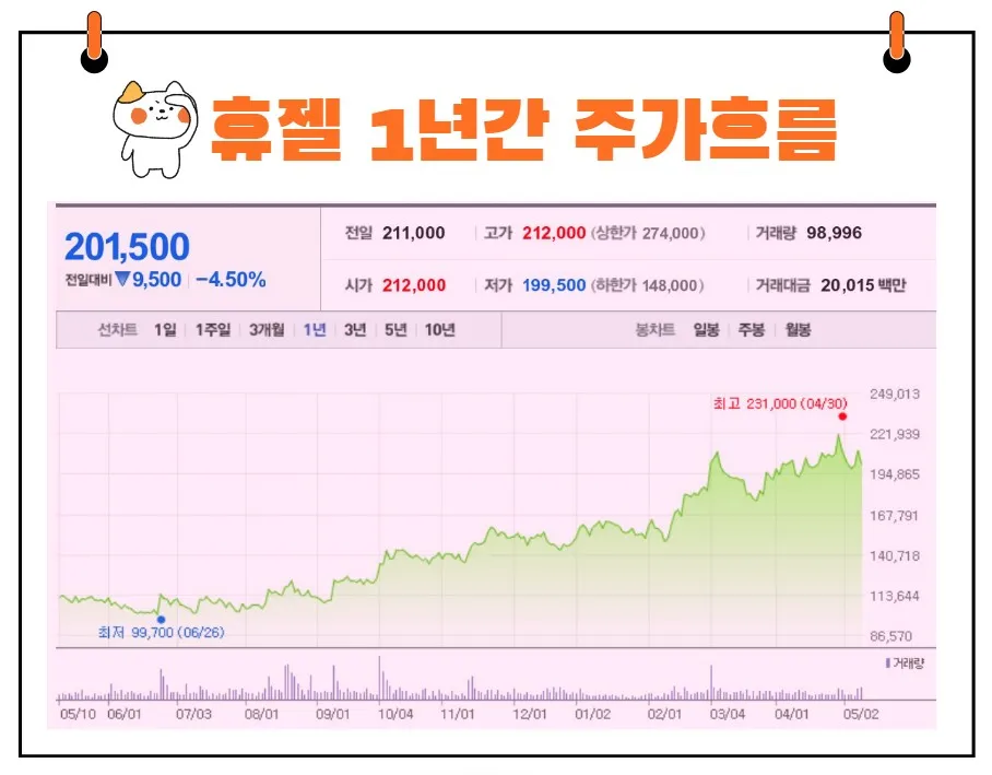 휴젤 주가