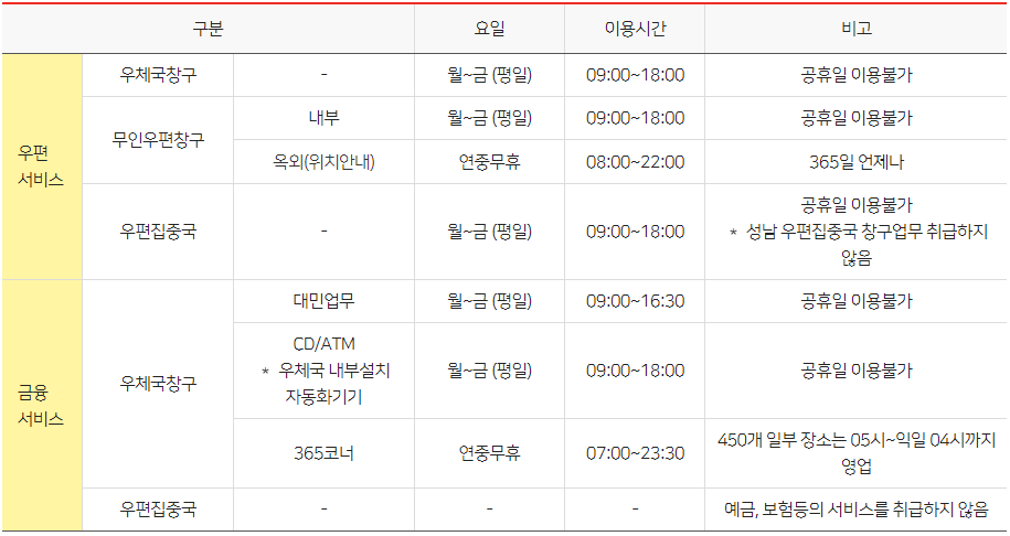 우체국보험 고객센터 이용시간