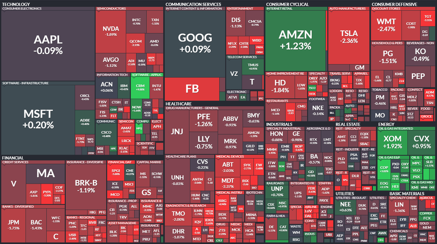  6월1일 미국주식 S&P500 상승률 상위 종목 TOP 100