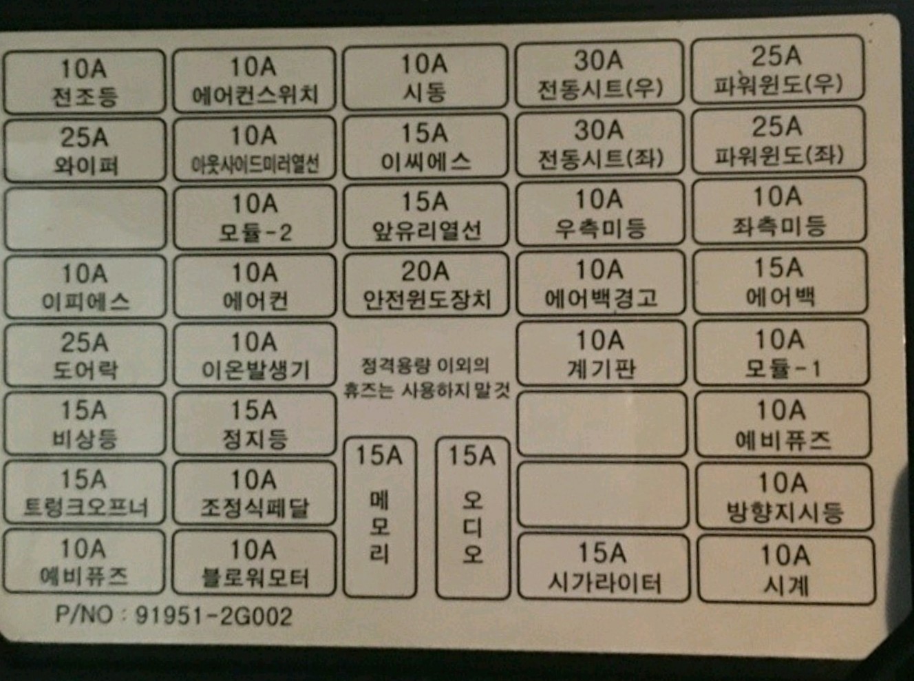 로체 퓨즈박스