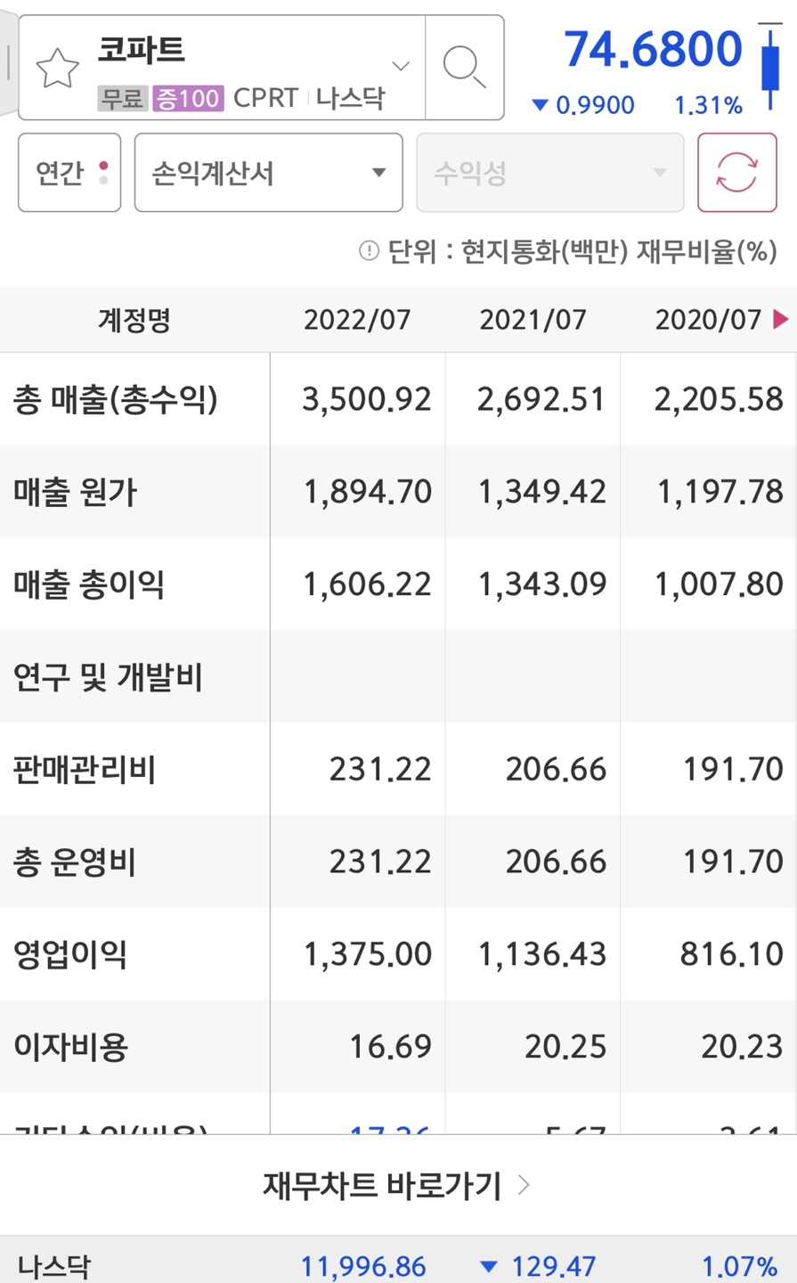 코파트 매출액/영업이익