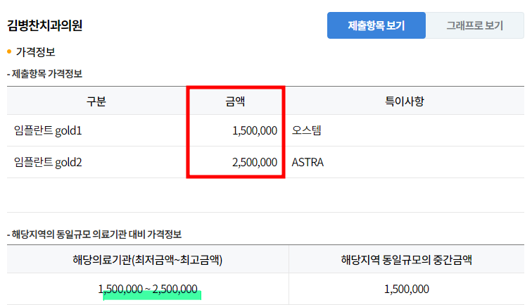 임플란트 비용 알아보기