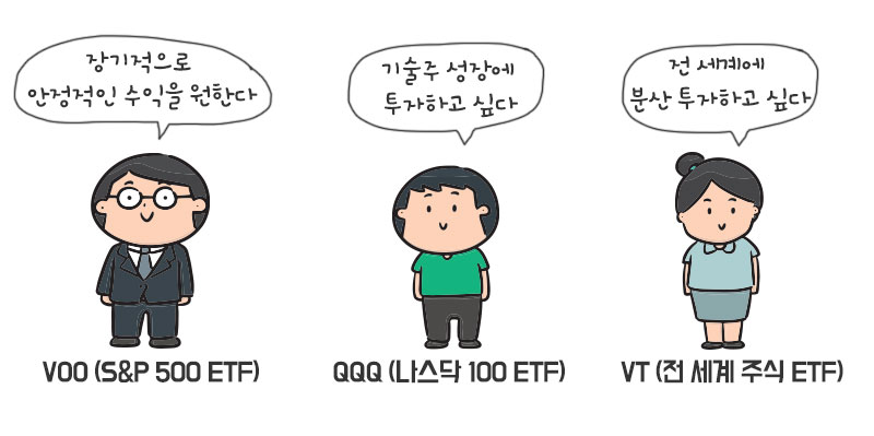 해외 ETF는 장기적으로 높은 수익률을 기대할 수 있지만, 세금과 환율을 고려해야 한다!