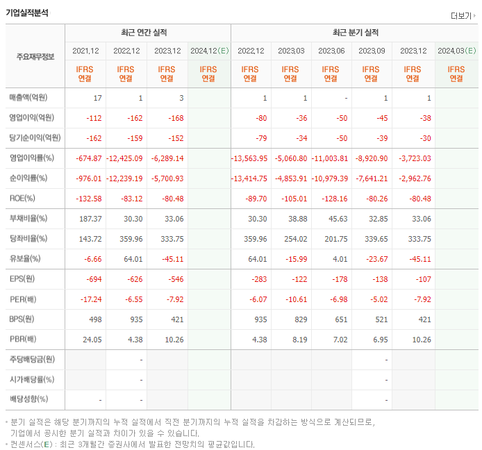 카이노스메드_실적