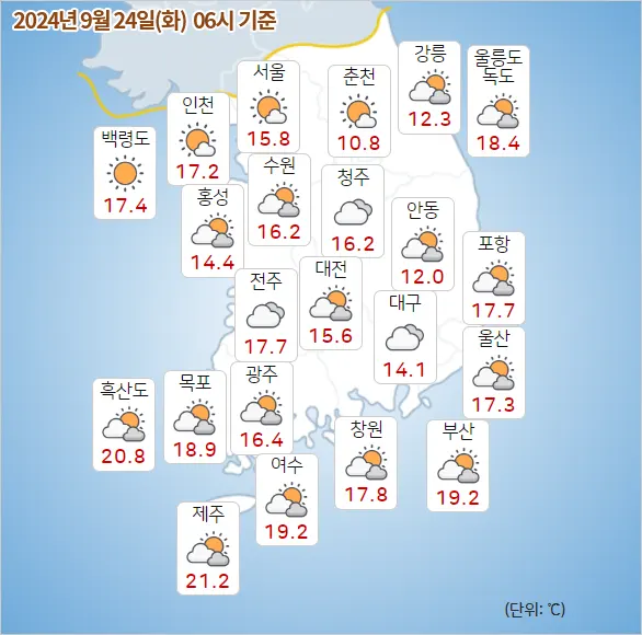 날씨예보 2024년 09월 24일 화요일 06시 기상청 발표