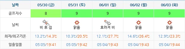 5월 27일 기준 설악썬밸리cc 날씨 안내