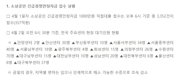  소상공인 긴급경영안정자금 대출 병목 해소 노력한다!