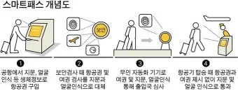 인천공항 스마트패스 등록 백드랍_2