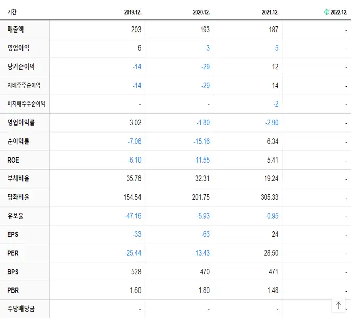 씨씨에스 재무제표