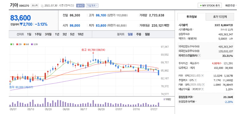 기아-주가-전망