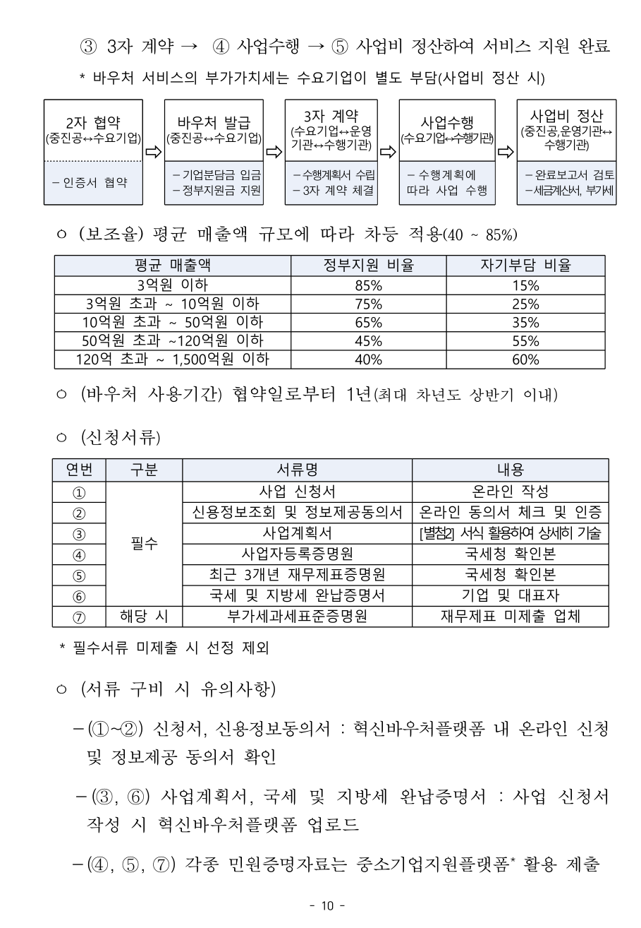 중소기업지원