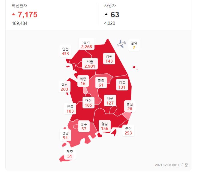  코로나 확진자 현황 12월 8일 역대 최대