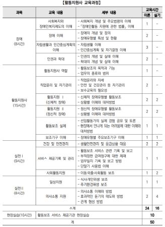 장애인활동지원사 교육과정