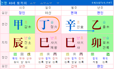 내일을 위해 :: 결혼궁합-결혼(혼인)하기 힘든사주 내일을 위해 :: 결혼궁합-결혼(혼인)하기 힘든사주