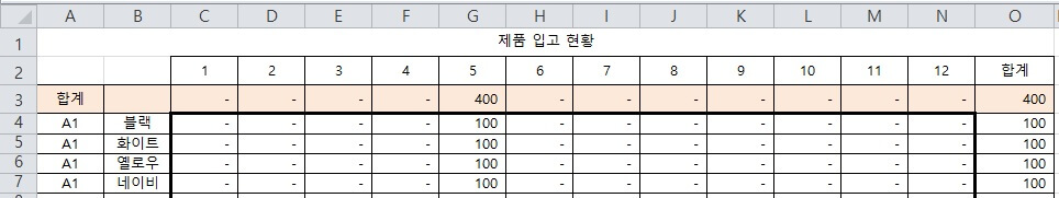 재고 관리 엑셀 서식 월별제품입출고현황 시트 내 제품입고현황 표서식 일부 이미지