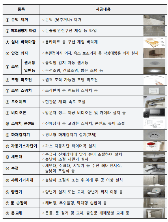 제기노인주택 지원품목