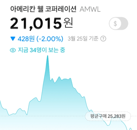  주식 선별진료소 - 아메리칸 웰 코퍼레이션, 수익이 날 수밖에 없는이유