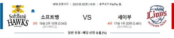  일본 해외 야구 5월 20일 전경기 분석