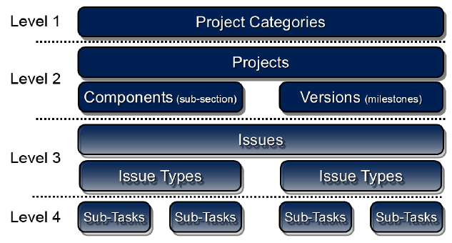 This is jira_project_001111