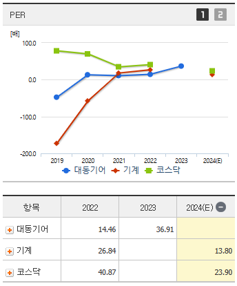 대동기어